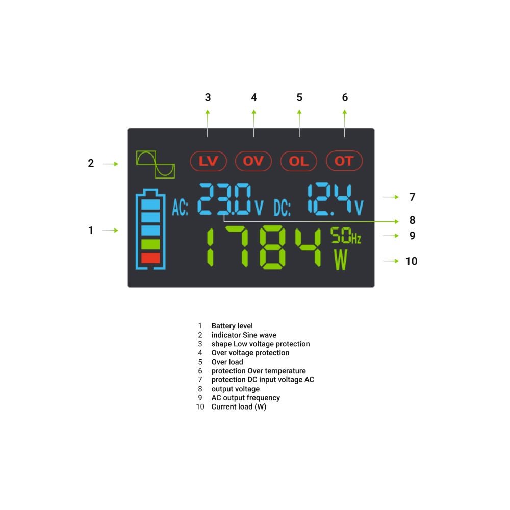 Green Cell LCD-jännitemuunnin 12V 500W/1000W puhdas siniaalto näytöllä