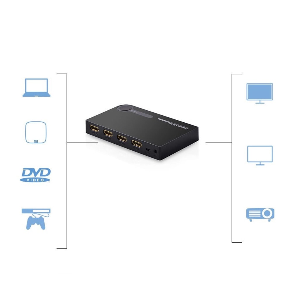 Ugreen HDMI-kytkin 3-1 HDMI 3D 4K 7,5 Gbps 7,5 Gbps:iin