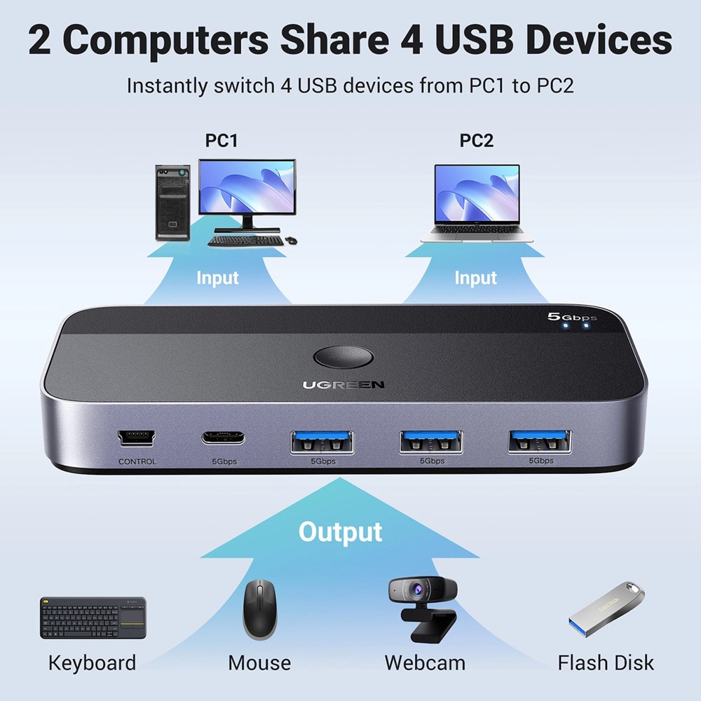 Ugreen USB 3.0 kytkin 2-in-4 kytkin + 2xUSB-kaapeli