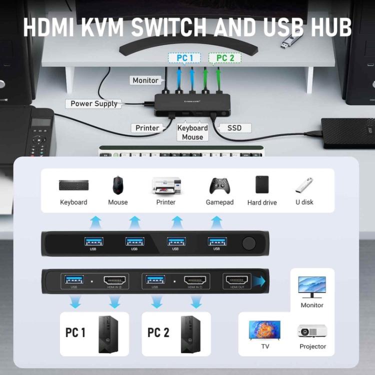 Lemorele G98 KVM-kytkin näytön, näppäimistön ja hiiren jakamiseen / KVM-kytkin / Tietokonekytkin