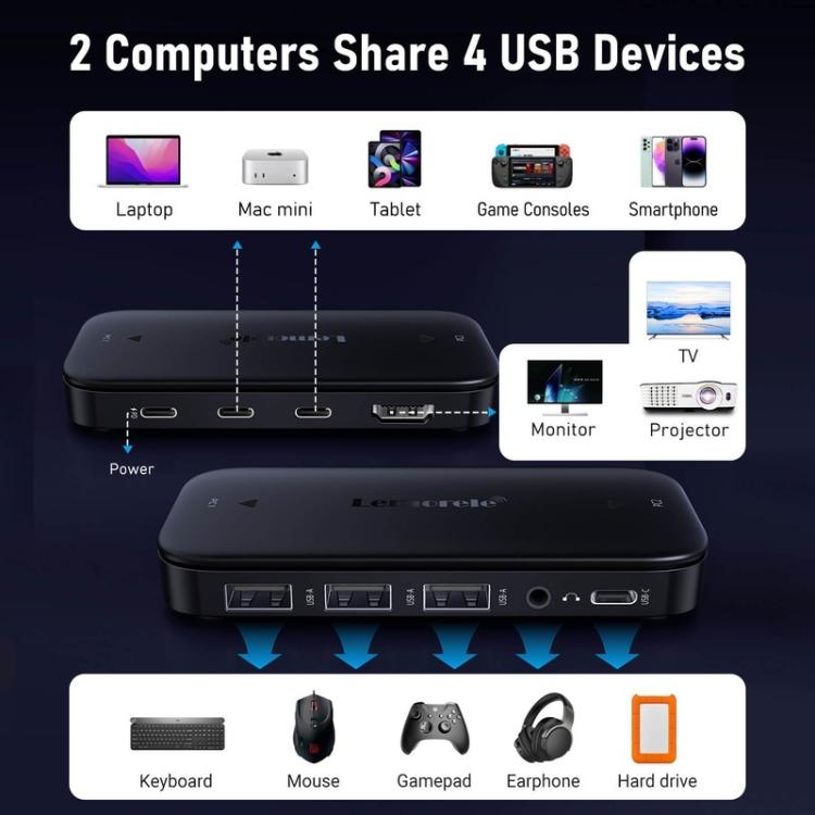 Lemorele KVM-kytkin H200 USB-C, HDMI 4K 60 Hz ja 100 W PD / USB-C-kytkin / Tietokonekytkin