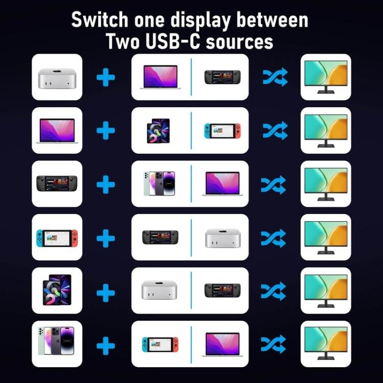 Lemorele KVM-kytkin H200 USB-C, HDMI 4K 60 Hz ja 100 W PD / USB-C-kytkin / Tietokonekytkin