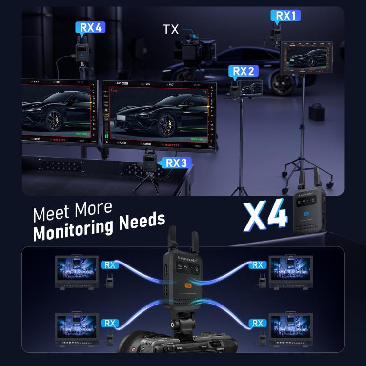 Lemorele R5000 langaton HDMI-lähetin – 1080p, 5 GHz, 200 m, HDMI Loop Out