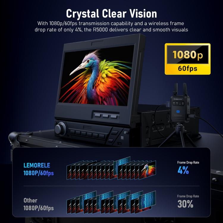 Lemorele R5000 langaton HDMI-lähetin – 1080p, 5 GHz, 200 m, HDMI Loop Out
