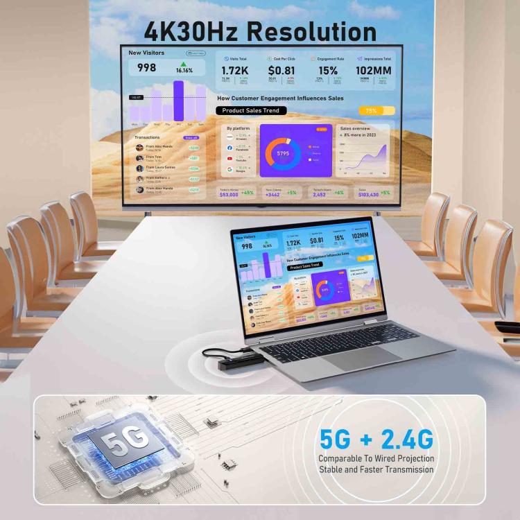 Lemorele P50 langaton HDMI-esitysjärjestelmä – 4K, 8 lähetintä ja 1 vastaanotin
