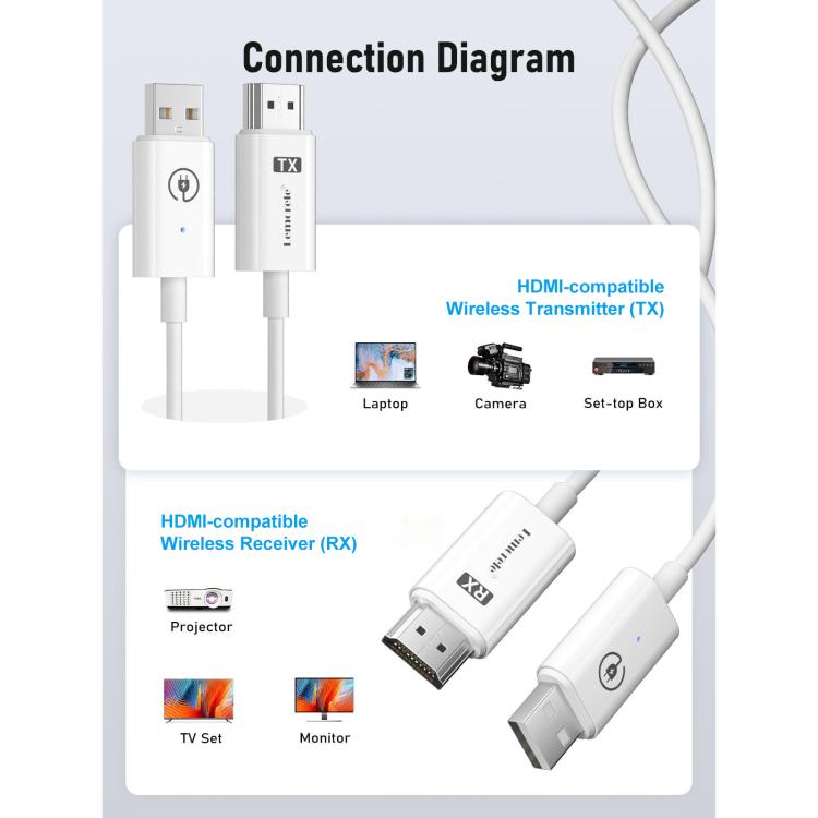 Lemorele P100 langaton HDMI-lähetin ja vastaanotin – 1080p, 5 GHz WiFi, 50 m