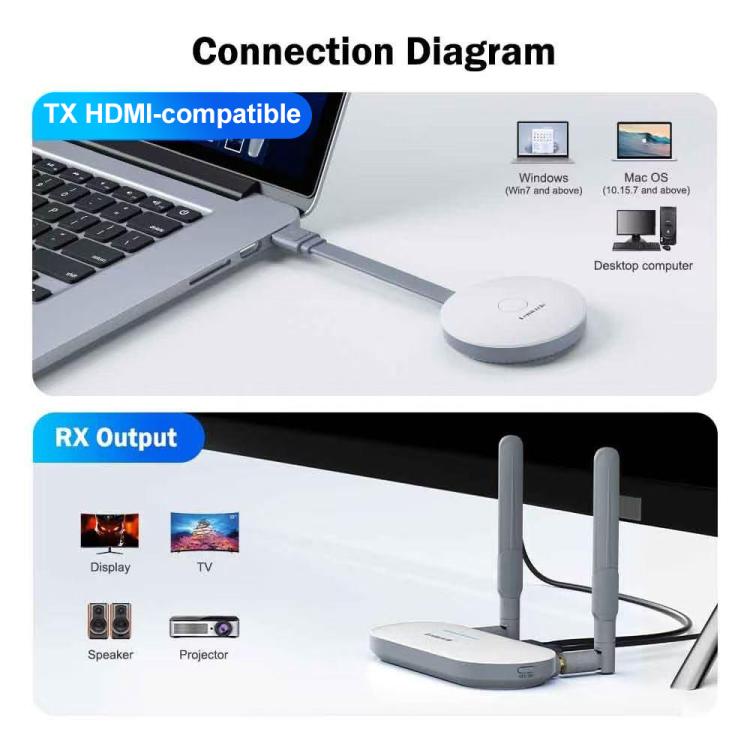 Lemorele G60 langaton USB-A lähetin ja vastaanotin 1080p 5 GHz HDMI VGA 50 m