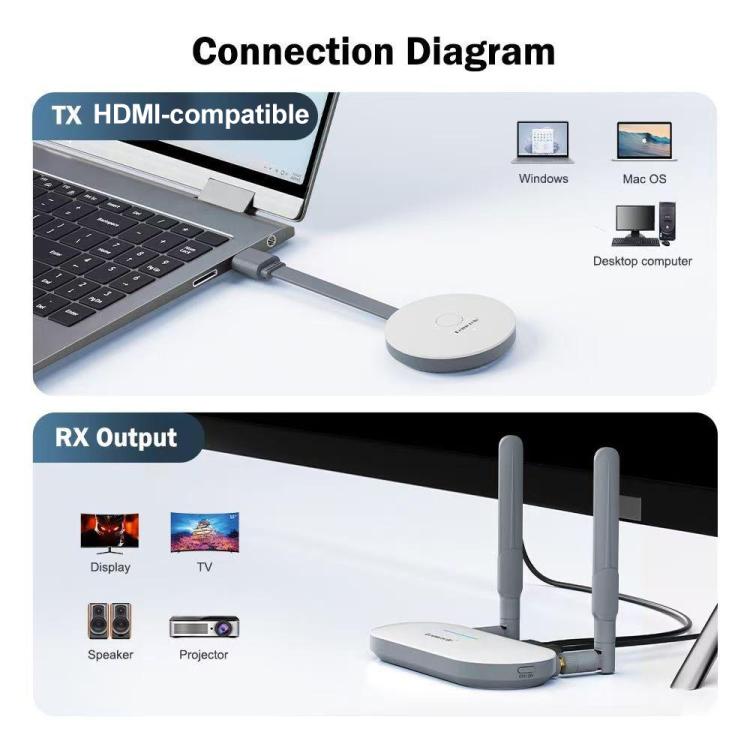 Lemorele G52R1 langaton HDMI-lähetin ja vastaanotin 1080p 5 GHz HDMI VGA 50 m