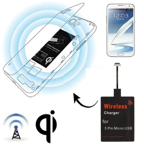 QI Energy card mallille Samsung Galaxy S3