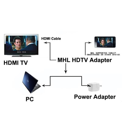 MHL Adapteri