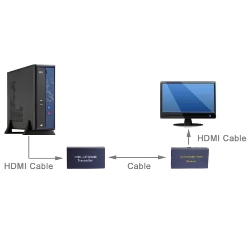 HDMI pidennin 30metriä