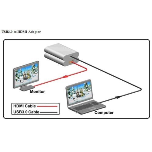 USB3.0 -HDMI / DVI Adapteri