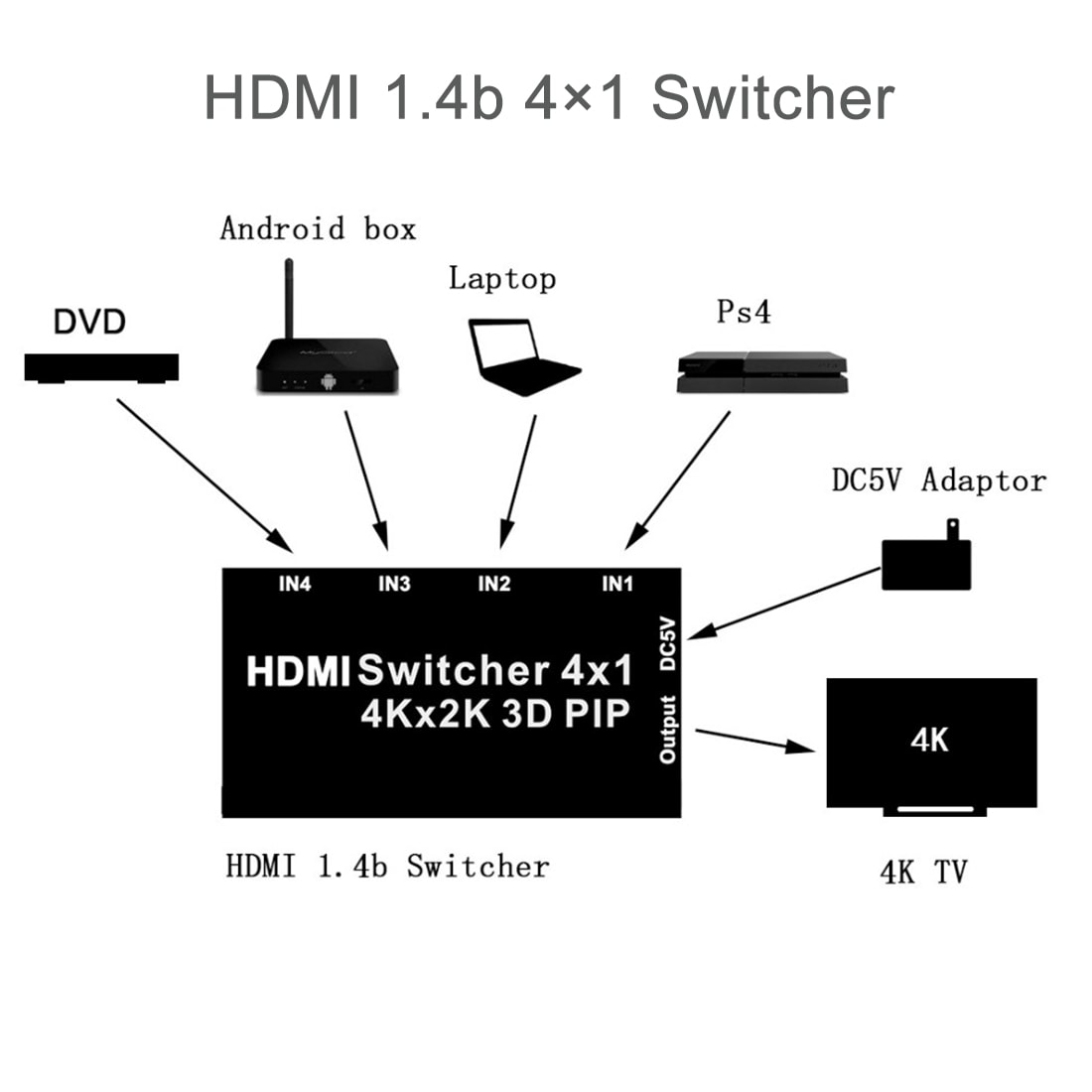 HDMI 4x1 Monitoiminen Switch 4K - Kaukosäädin mukana