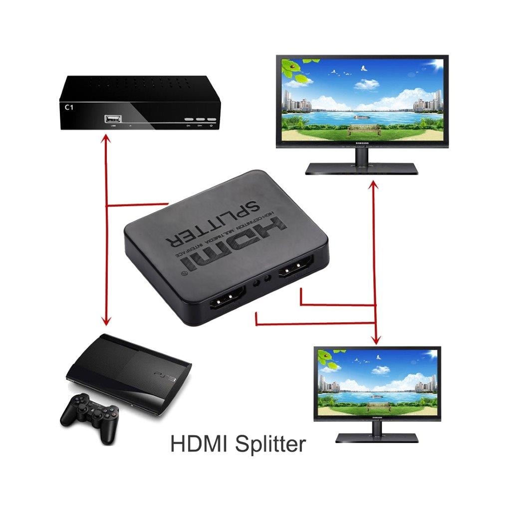 HDMI Splitter 4K Full HD 1080p Dual näyttö