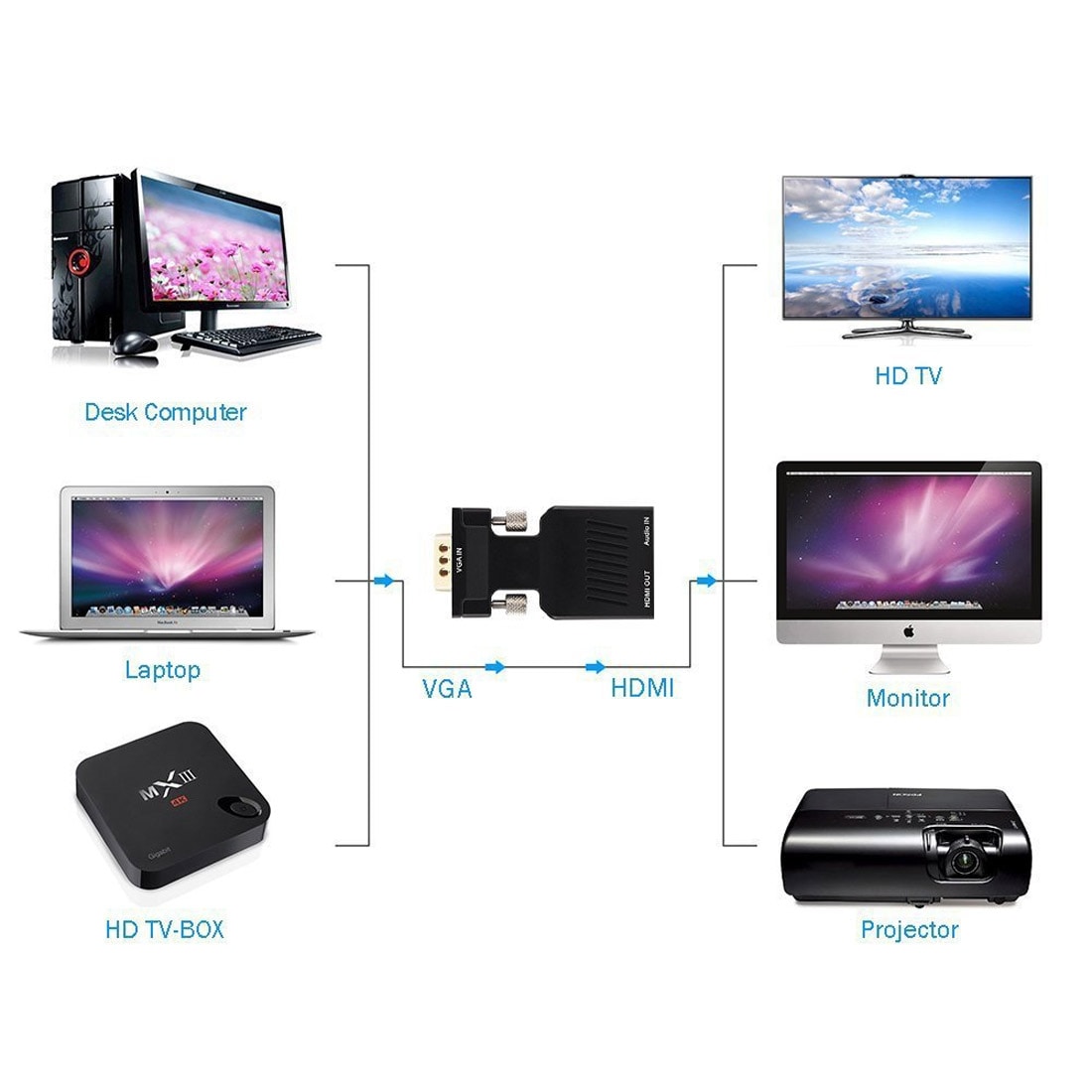 Adapteri VGA - HDMI + Audio Video lähtö HDTV Monitori
