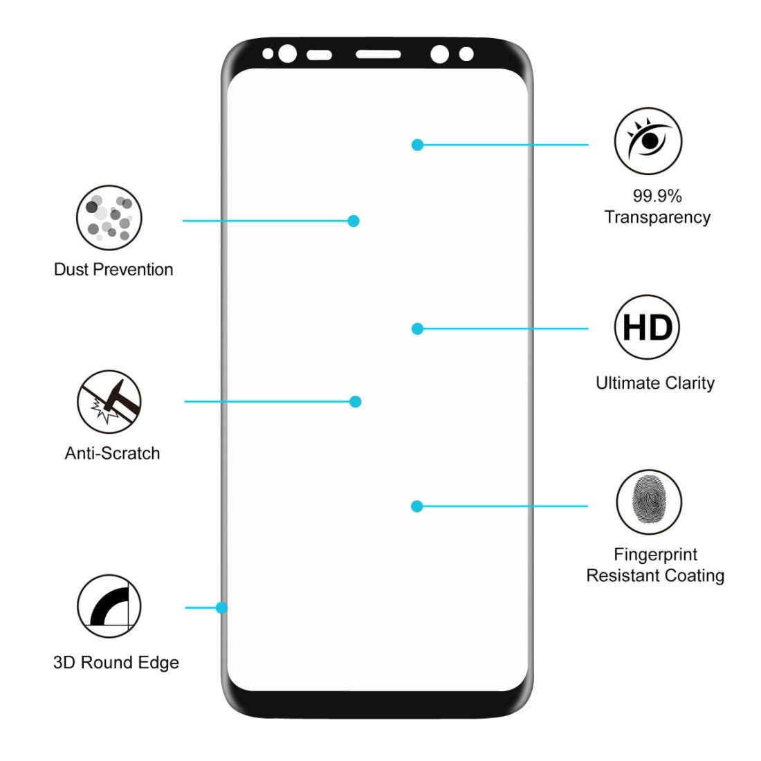 Näytönsuoja Etu + Taka Samsung Galaxy S8 - Koko näytön suoja kattaa reunat