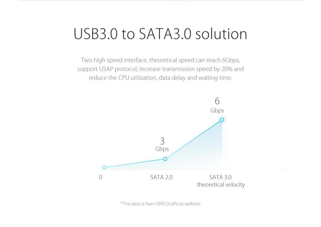 Kiintolevykotelo USB 3.0 - SATA 3.0