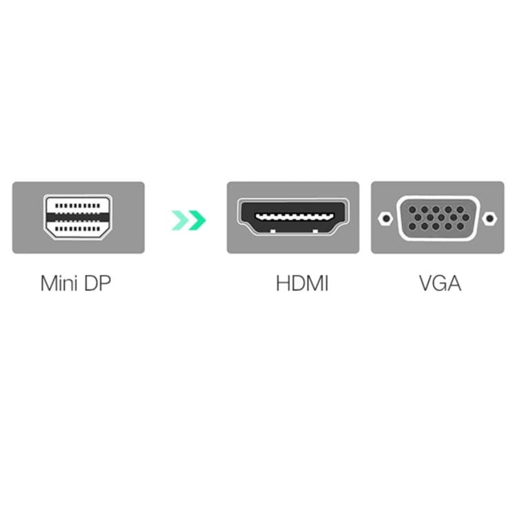 Adapteri Mini DisplayPort DP HDMI & VGA HD 1080P 4K