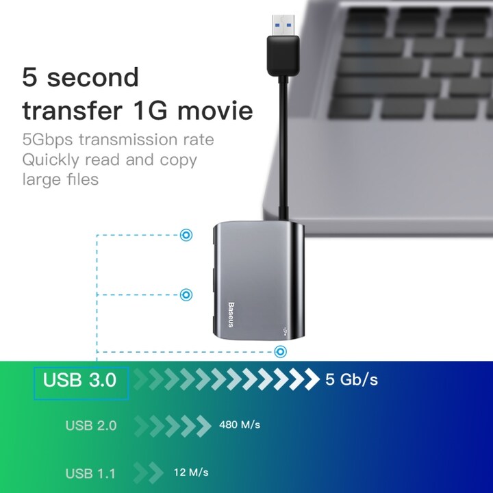 USB 3.0 - 3xUSB 3.0 HUB Adapteriin