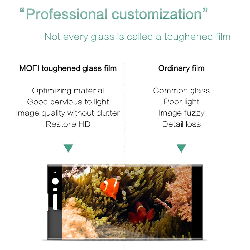 MOFI Kaareva Näytönsuoja koko näytölle karkaistua lasia  Sony Xperia XA2