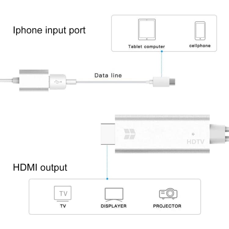 HDMI Video Muunnin - USB 3.0 - HDMI