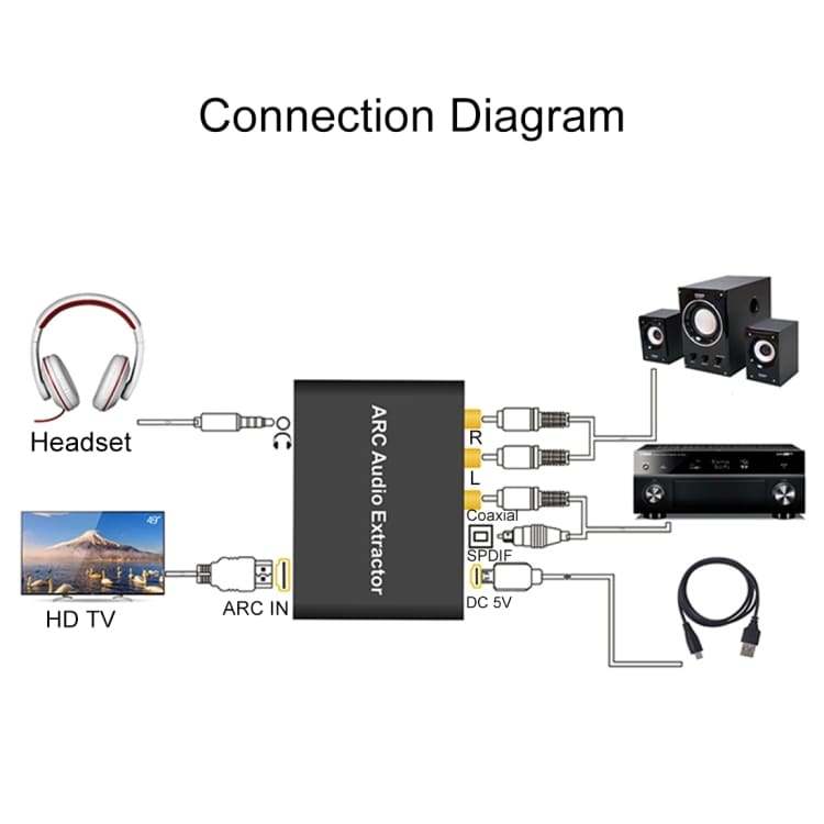 ARC Muunnin - HDMI ARC - SPDIF + Coaxial + L/R 192KHz