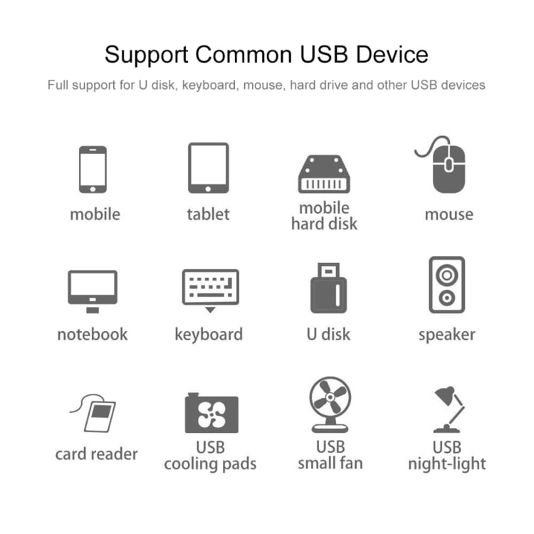 USB-hub + Kortinlukija - USB C - USB 3.0