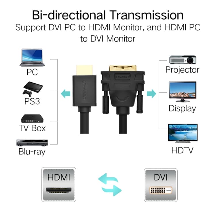 DVI D 24+1 Uros HDMI:iin 1 Metri
