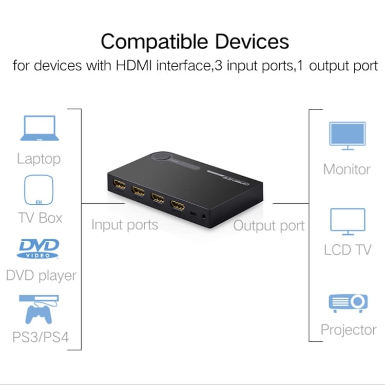 HDMI-kytkin kaukosäätimellä - 3 x 1 porttia