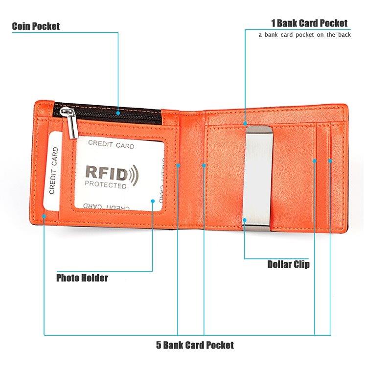 RFID Lompako setelipidkkeellä