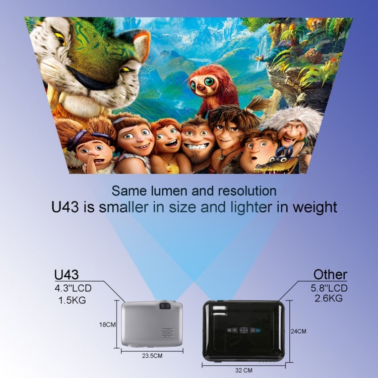 Mini Projektori 11 cm LCD 1080P HD