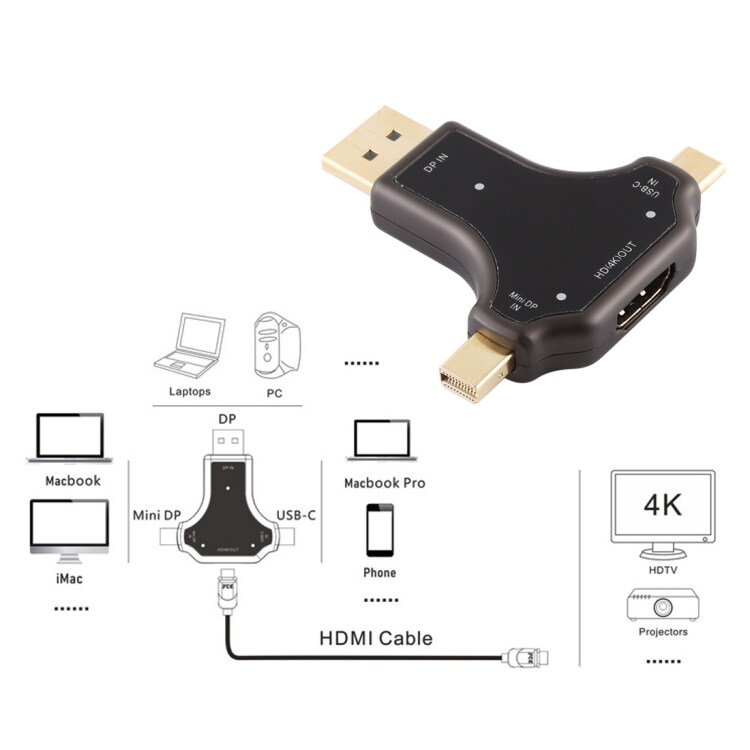 DisplayPort + Mini DisplayPort + USB Typ-C -> HDMI naaras