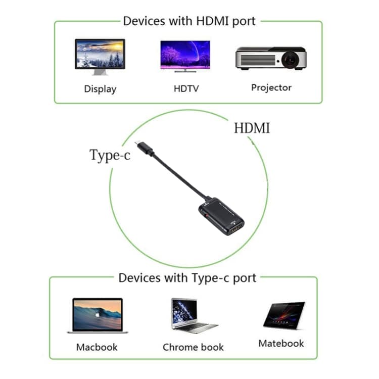 Sovitin-/adapterijohto USB-C / Type-C 3.1 (MHL) -> 1080P HD HDMI