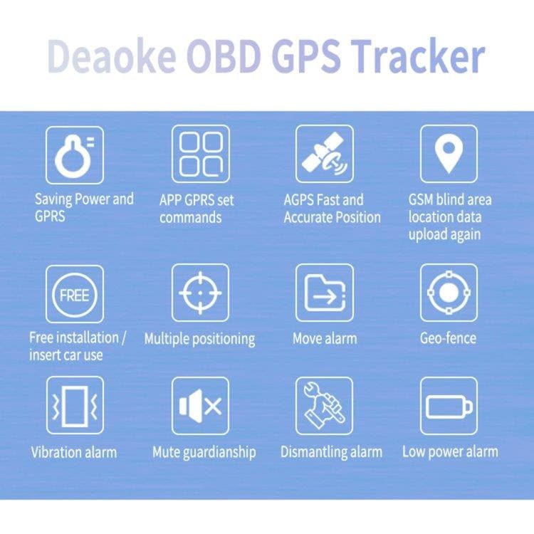 OBD II reaaliajan GPS autoon