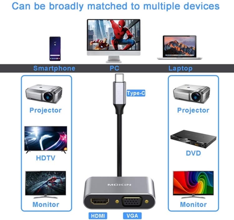 Multiport Adapter -  4in1 VGA/HDMI/USB 3.0/ USB-C Nintendo Switch/Samsung/MacBook