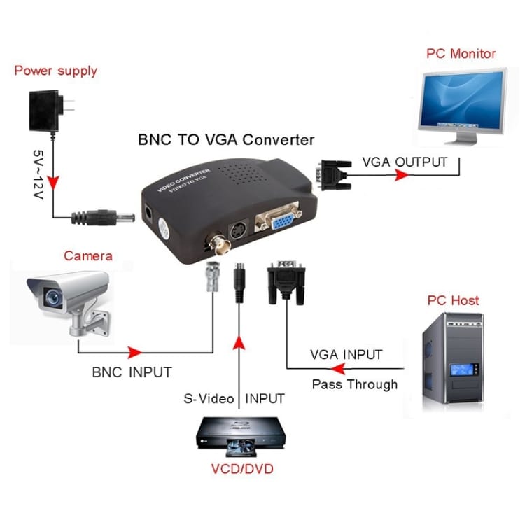 Sovitin BNC / S-Video - VGA Videomuunnin