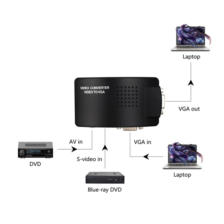 Sovitin VGA - Video S-Video / PC to TV -muunnin