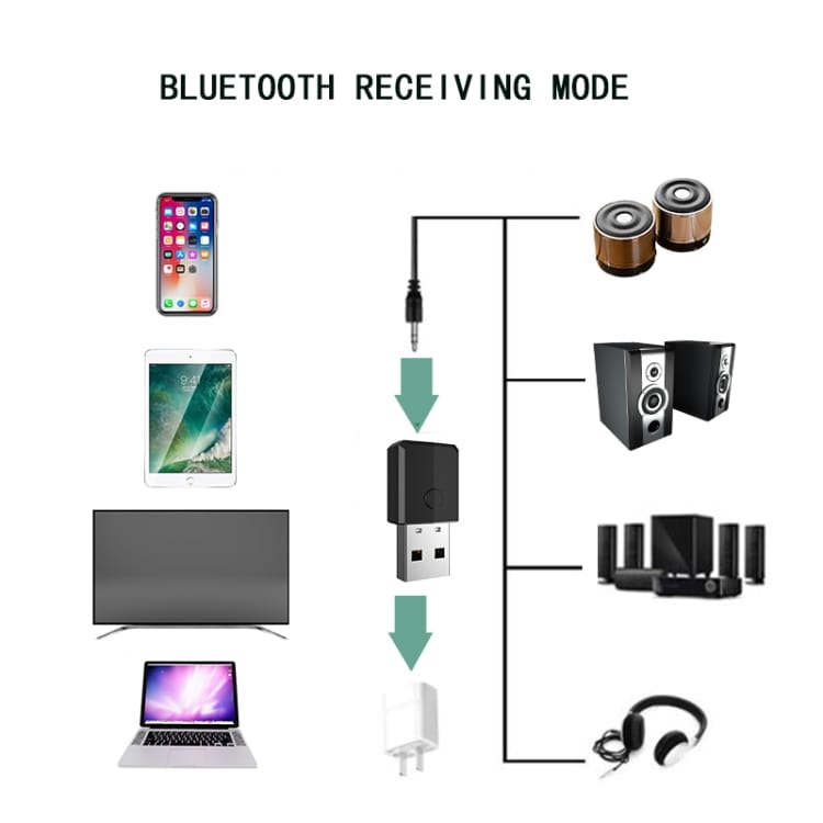 JEDX-169s 4-in-1 USB Bluetooth lähetin, vastaanotin ja sovitin