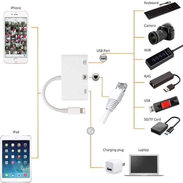 iPhone/iPad hubi lightning - Ethernet + USB + Lightning