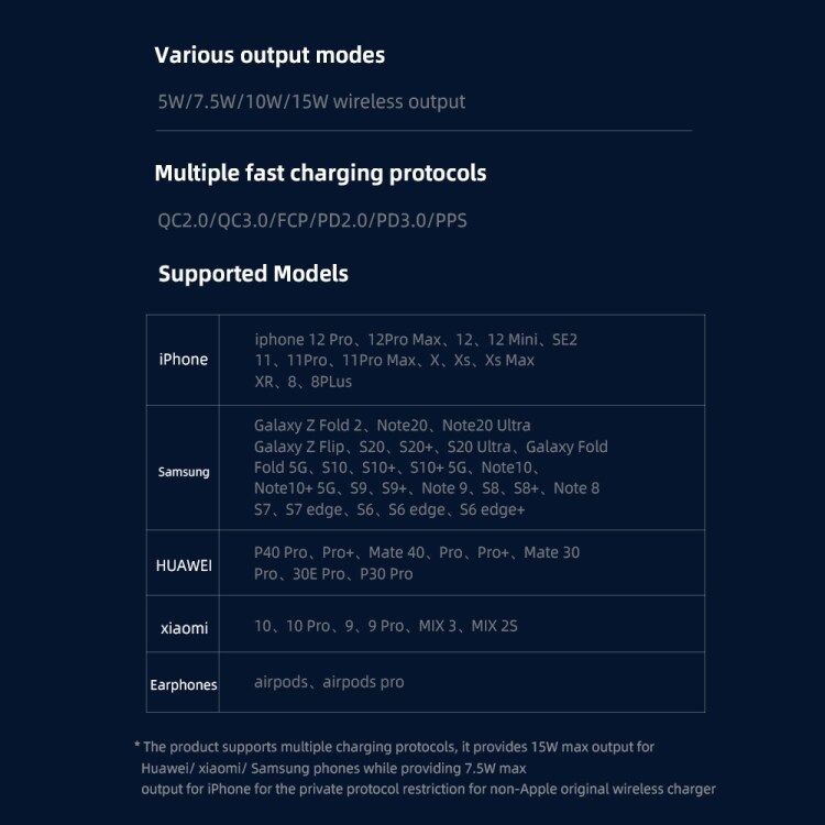 Magneettinen latausalusta iPhone 12 mini / 12 / 12 Pro / 12 Pro Max