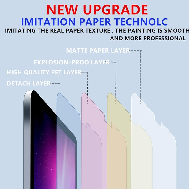 Paperlike näytönsuoja Samsung Galaxy Tab A 10.5 T590 / T595