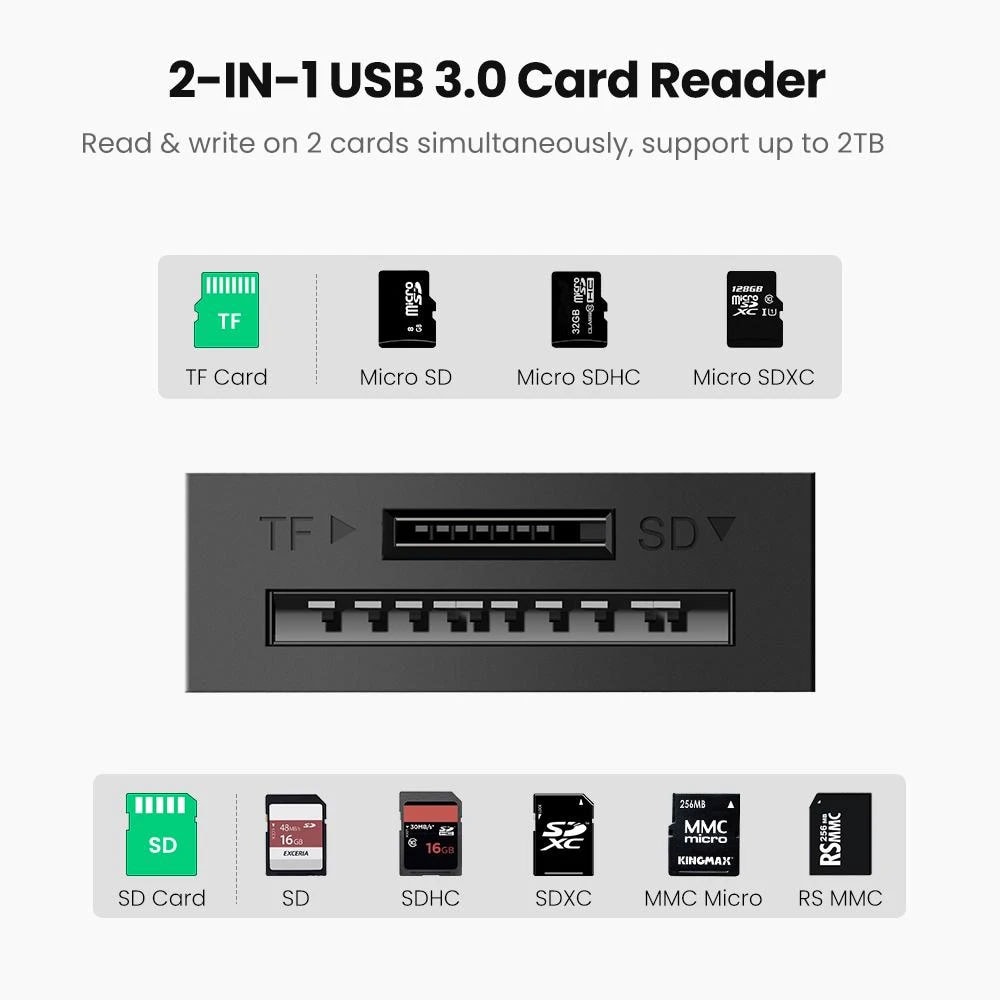 Kortinlukija SD & MicroSD