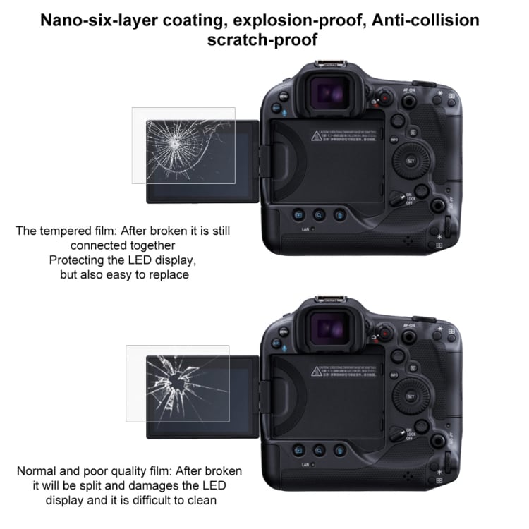 Näytönsuoja karkaistua lasia Canon EOS R3