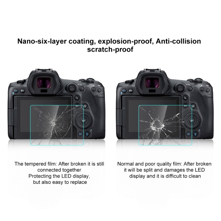 Näytönsuoja karkaistua lasia Canon EOS R5