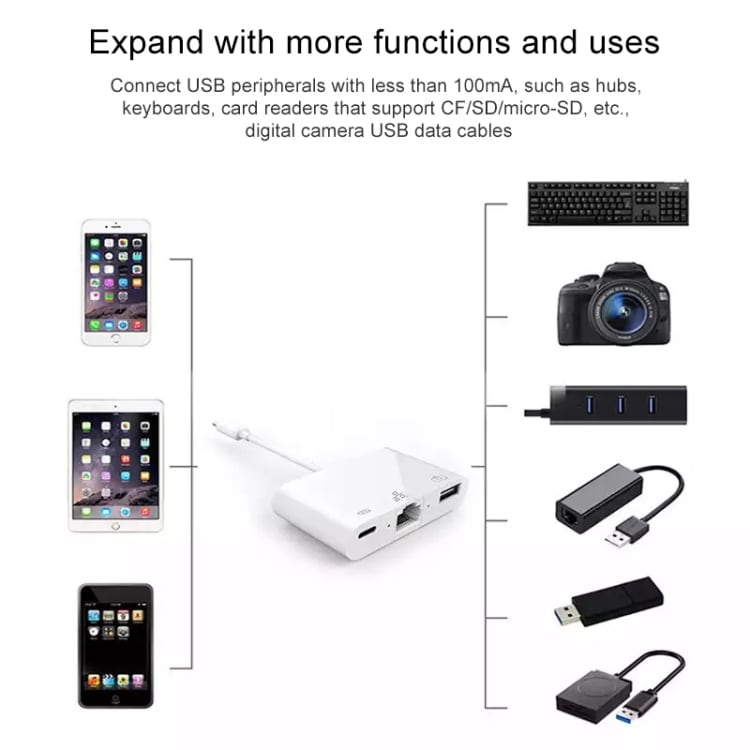 iPhone sovitin USB + 1000M Ethernet + lightning
