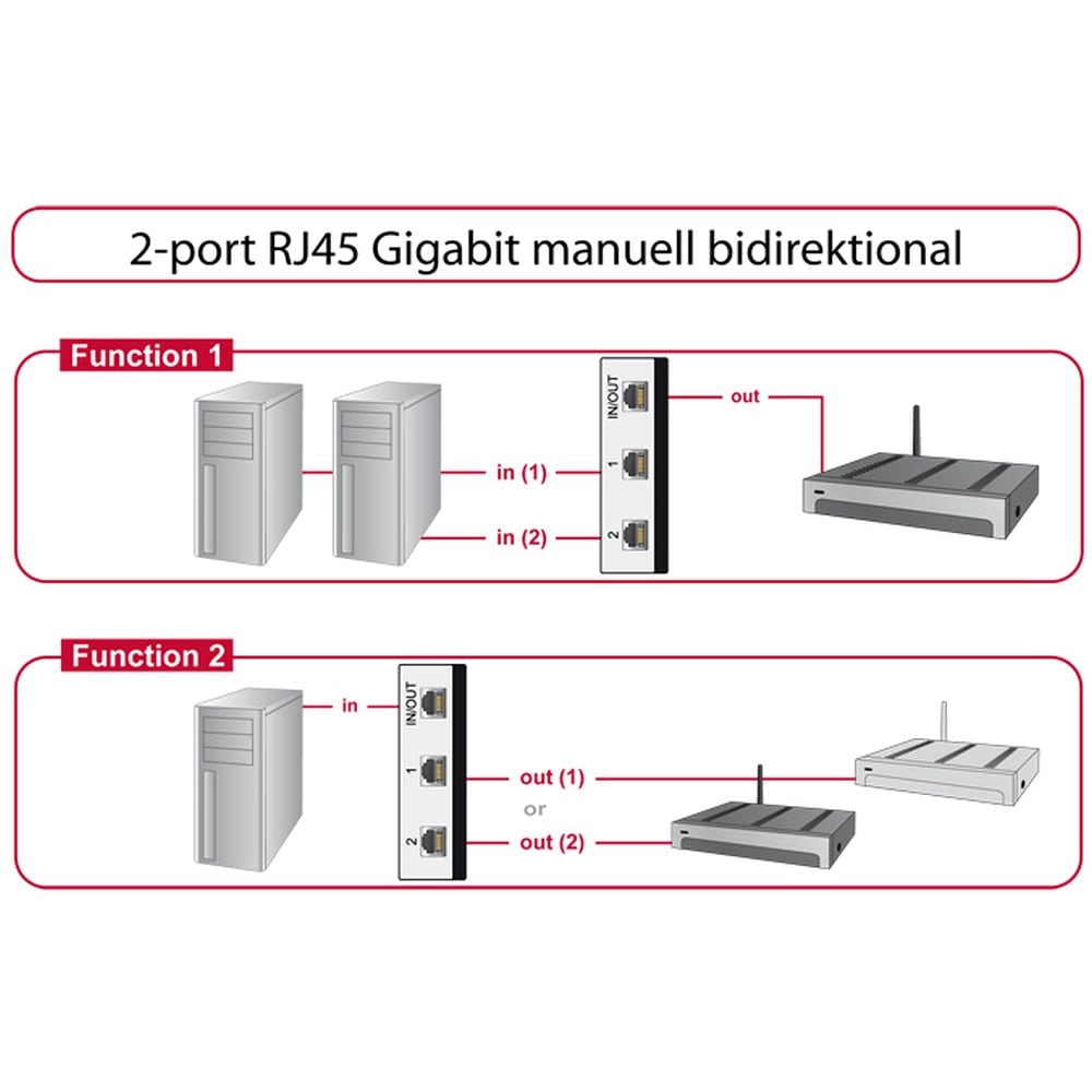 Delock-kytkin 2-porttinen RJ45 Gigabit manuaalinen kaksisuuntainen