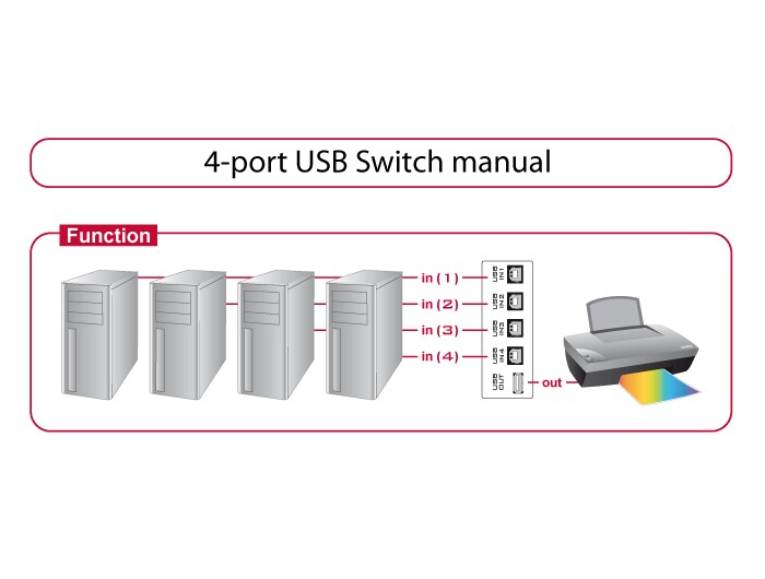 Delock manuaalinen USB-kytkin 4-porttinen / USB-kytkin neljälle tietokoneelle