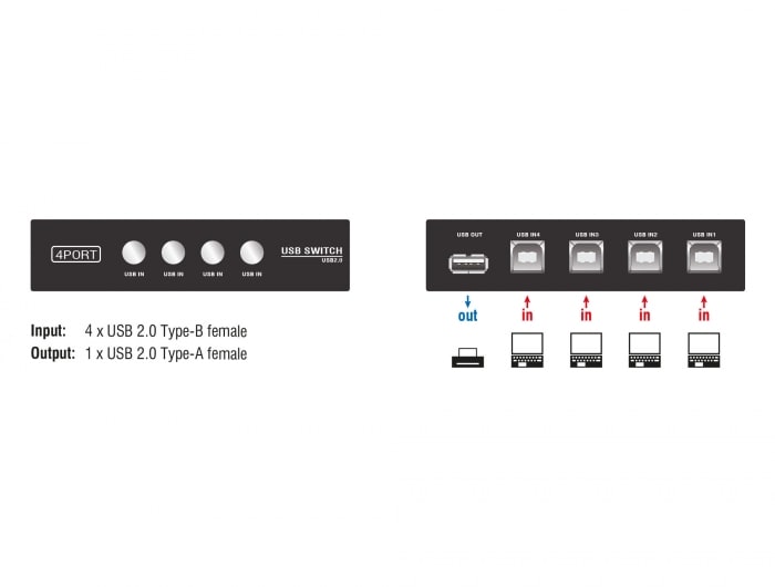 Delock manuaalinen USB-kytkin 4-porttinen / USB-kytkin neljälle tietokoneelle