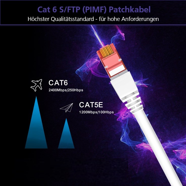 helos patch-kaapeli Cat 6a S/FTP RJ45 keltainen 1m AWG26/7 LSZH GHMT