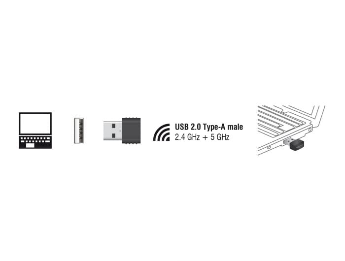 Delock WLAN USB 2.0 Stick Nano Dualband 2.4/5 GHz WLAN AC 433